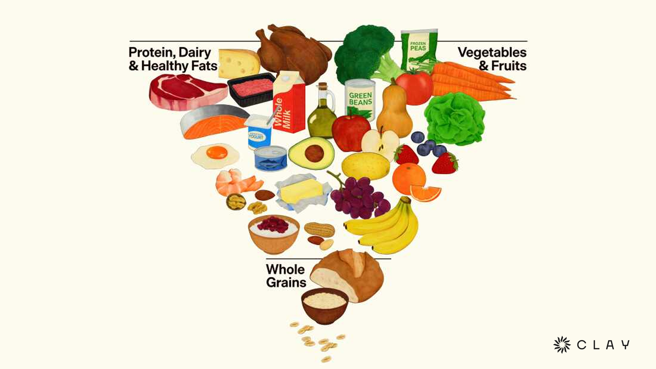 The New Food Pyramid Is a Reset. Here’s Where We Align — and Where We Go Further.